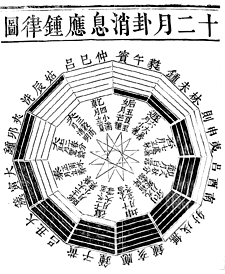 Cantong qi, Commentary by Li Shixu (Qianyu zhai ed., 1823)