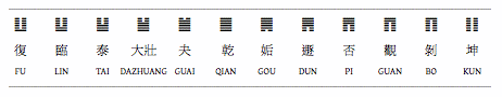 12 Sovereign Hexagrams