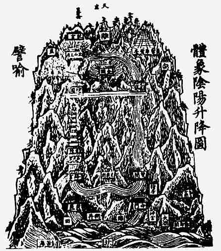 The human body represented as a mountain