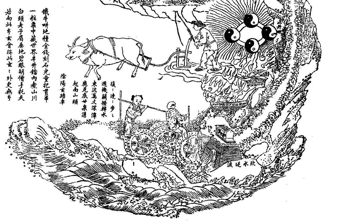 Lower Cinnabar Field (Neijing tu, detail)