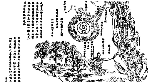 Neijing tu, Middle part